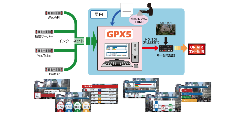 GPX5の仕組み